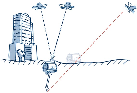Position calculated by GPS receiver